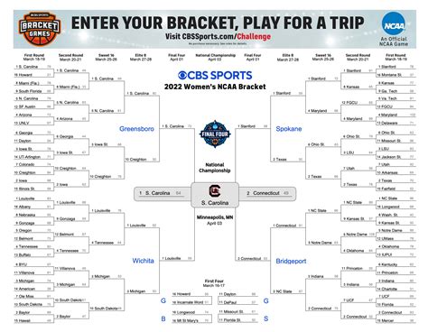 Cbs Sports Ncaa Printable Bracket 2024
