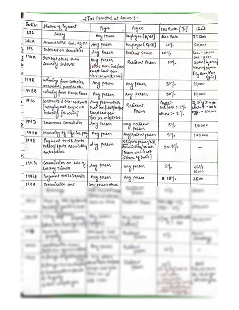 SOLUTION: Tds chart 2023 - Studypool