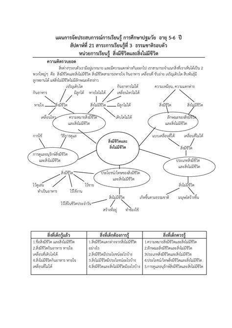 แผนการสอน - ่จิติมา สุขใจ | พลิก PDF ออนไลน์ | PubHTML5