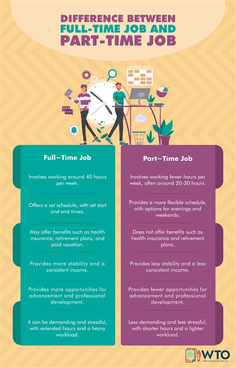 How Many Hours is a Part-Time Job? (Complete Guide)