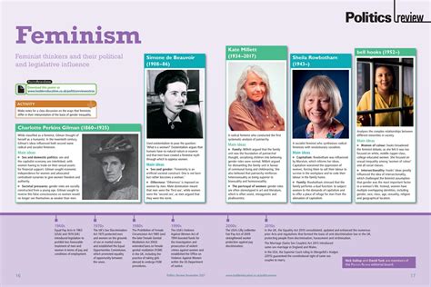 Feminism - Hodder Education Magazines