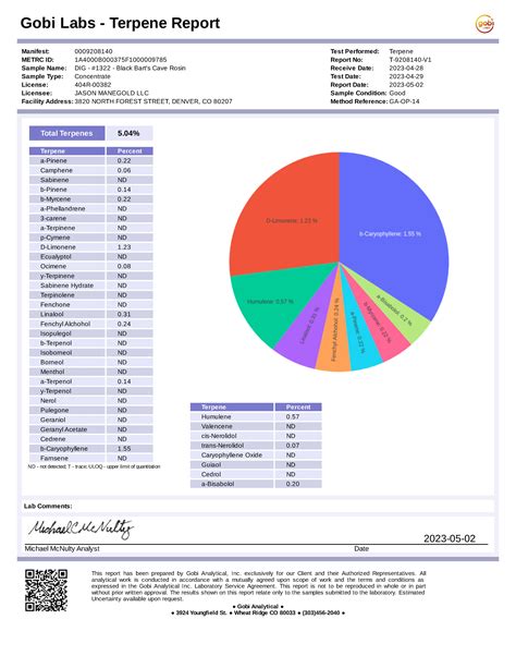 Rec Batch No 1322 - Bloom County - Black Bart's Cave | Dialed In... Gummies