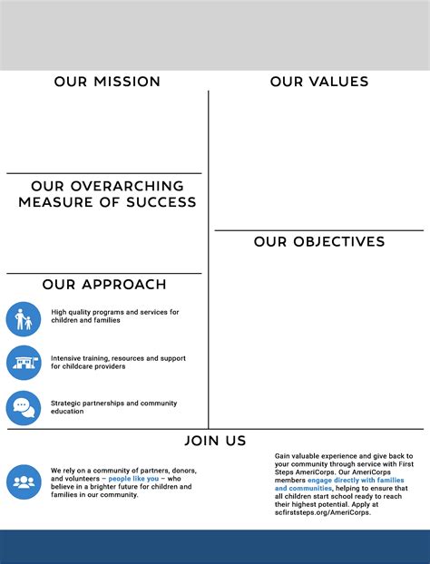 Berkeley County First Steps Annual Report 2021-2022 by scfirststeps1