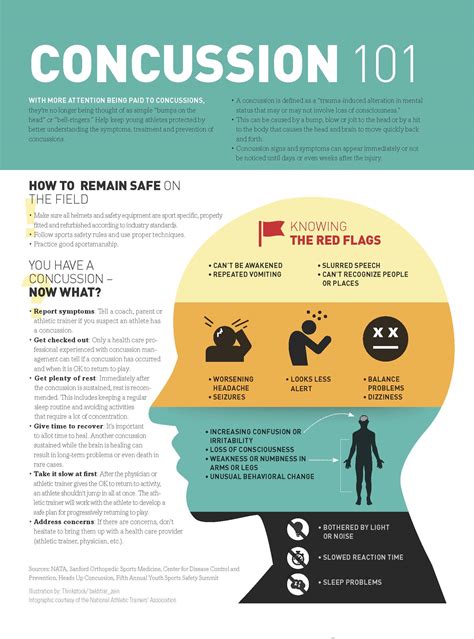 The Therapy Center | Concussion Management: Celebrating National